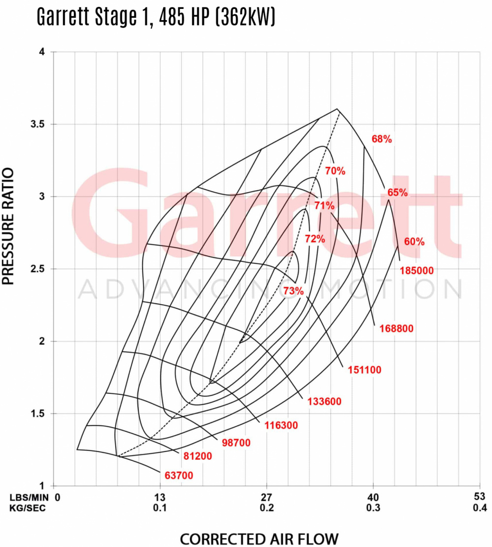 AUDI VW 2.0 TSI EA888 (MQB) Stage 2 Turbo 600hp, Garrett POWERMAX
