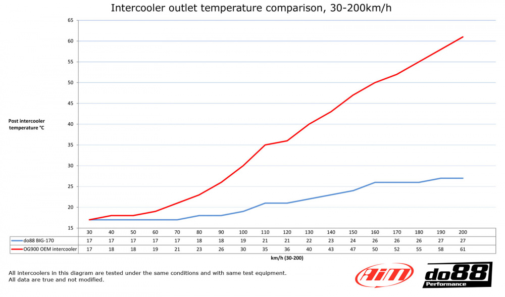 FMIC SAAB 900 Turbo 1981-1993