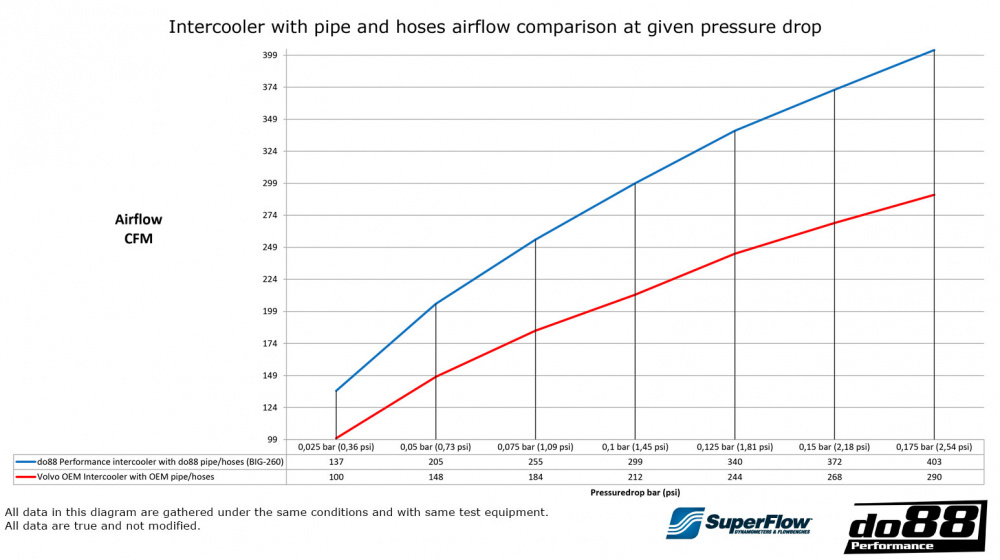 BigPack Volvo S60 V60 XC60 V90 S90 XC90 SPA