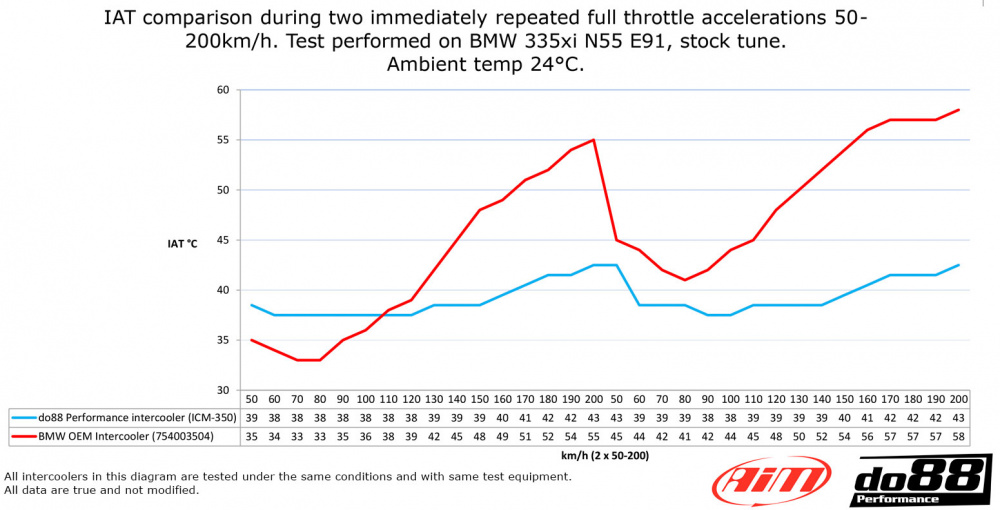 BigPack BMW 135i 335i 35i N54 2007-2010 (E9X E8X)
