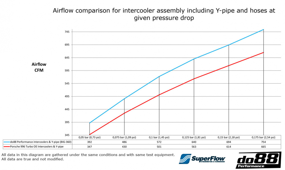 BigPack Porsche 911 Turbo (996)