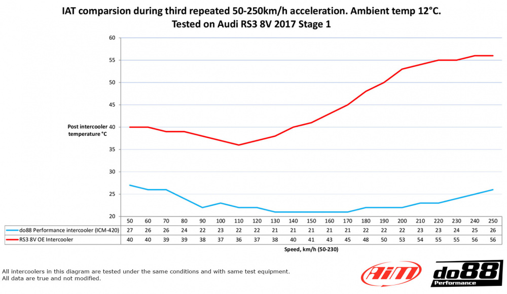 BigPack Audi RS3 8V 8Y