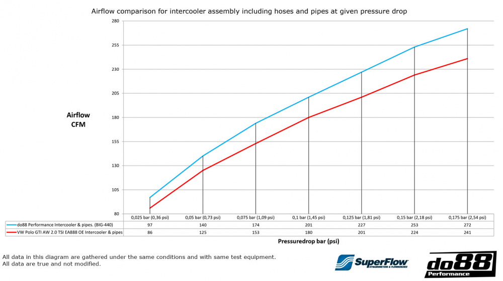 do88 BigPack VW Polo GTI AW EA888 Evo4, Audi A1 40TFSI GB EA888