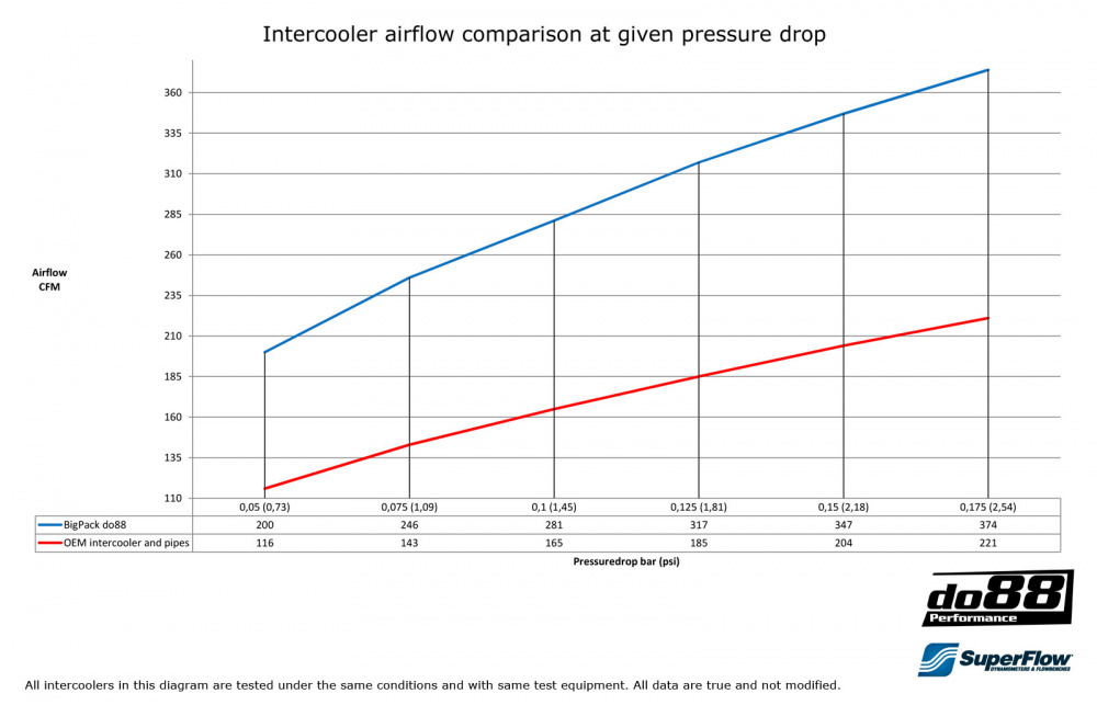 BigPack Volvo 850, X70 Turbo 1994-98