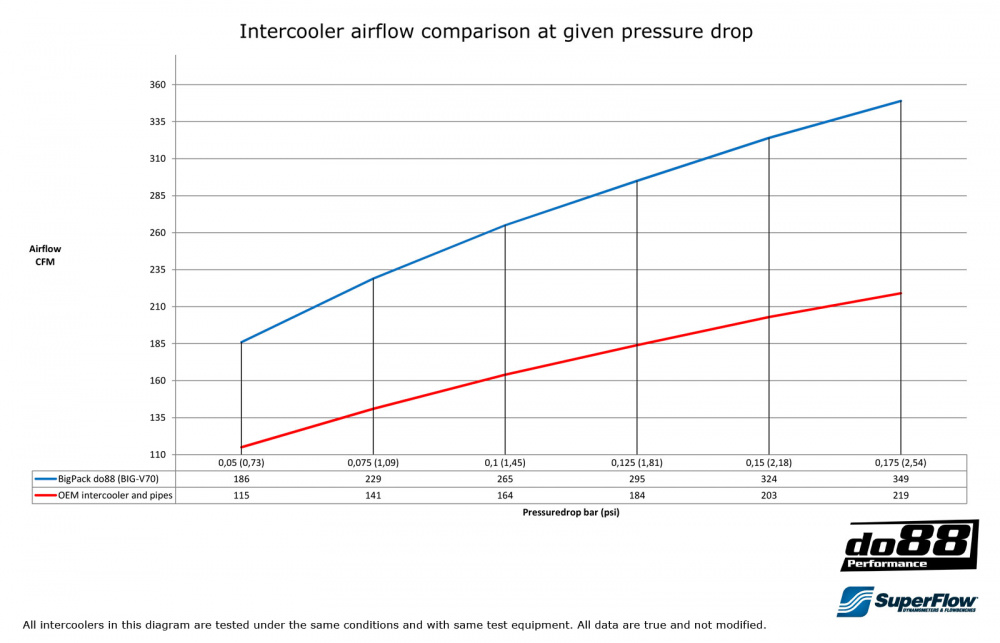 BigPack Volvo S70 V70 C70 1999-00