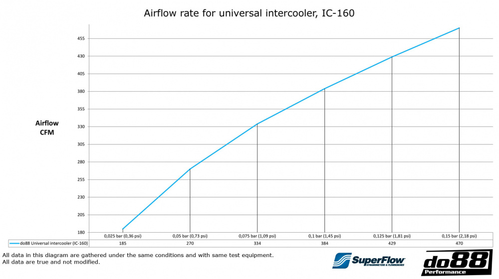 Intercooler 600x300x100 - 3\'