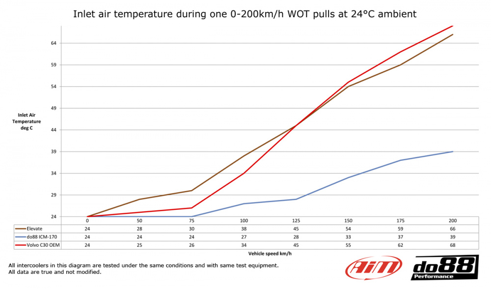 Volvo C30/S40/V50/C70 Turbo 04-13 Intercooler
