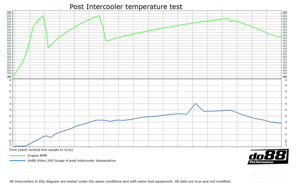 Volvo 240 Group-A replica intercooler