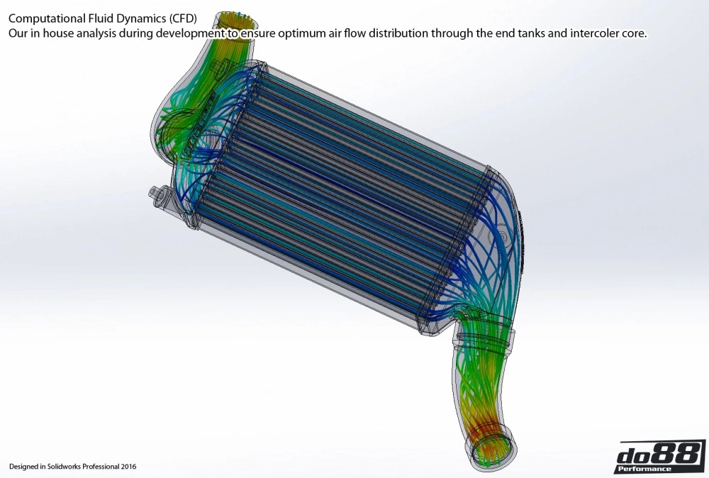 Porsche 911 Turbo (997.1) Intercooler kit MERA