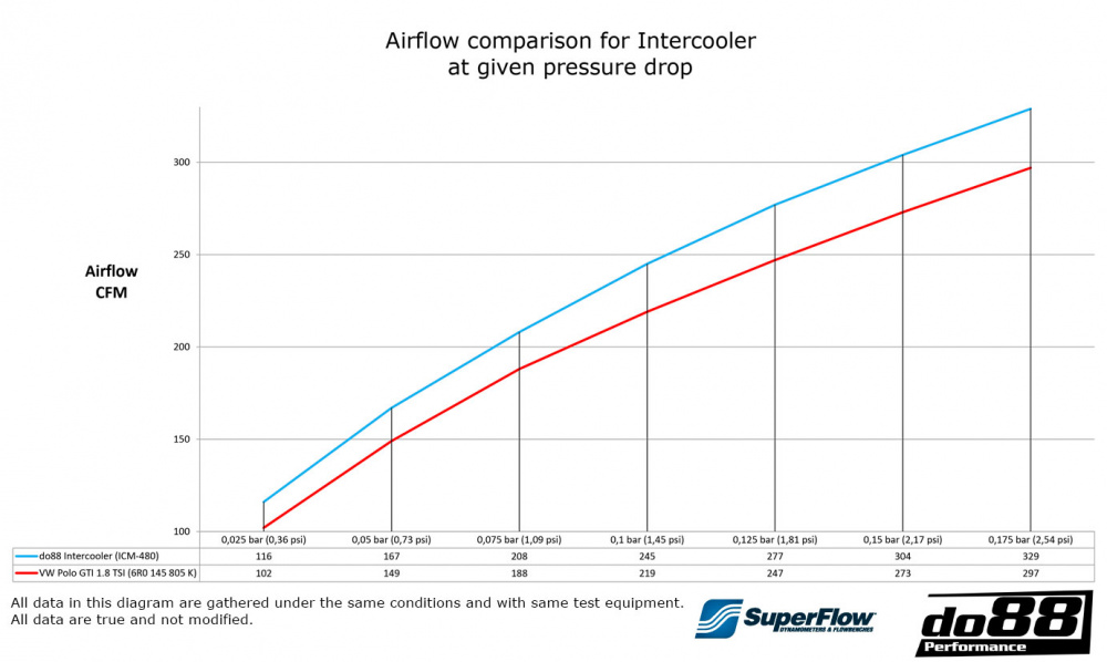 do88 Intercooler VW Seat 1.8 TSI EA888