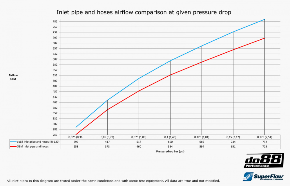 Volvo S60 V60 XC60 V70 XC70 S80 3.0L T6 Inlet pipe, Carbon fiber cover