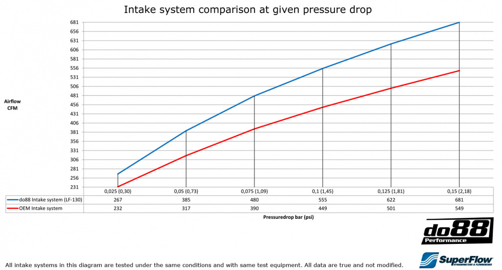 Volvo C30/C70/S40/V50 T5 Turbo 2004-13 Intake system