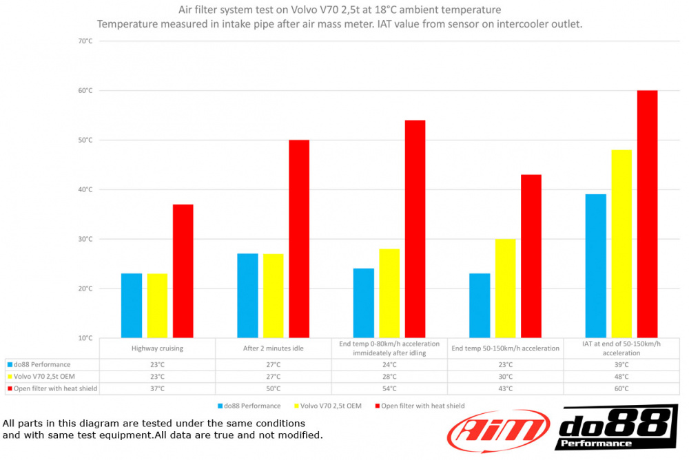 Volvo S60/V60/V70/S80 T5 2.5T 2.5FT 2008-15 Intake system