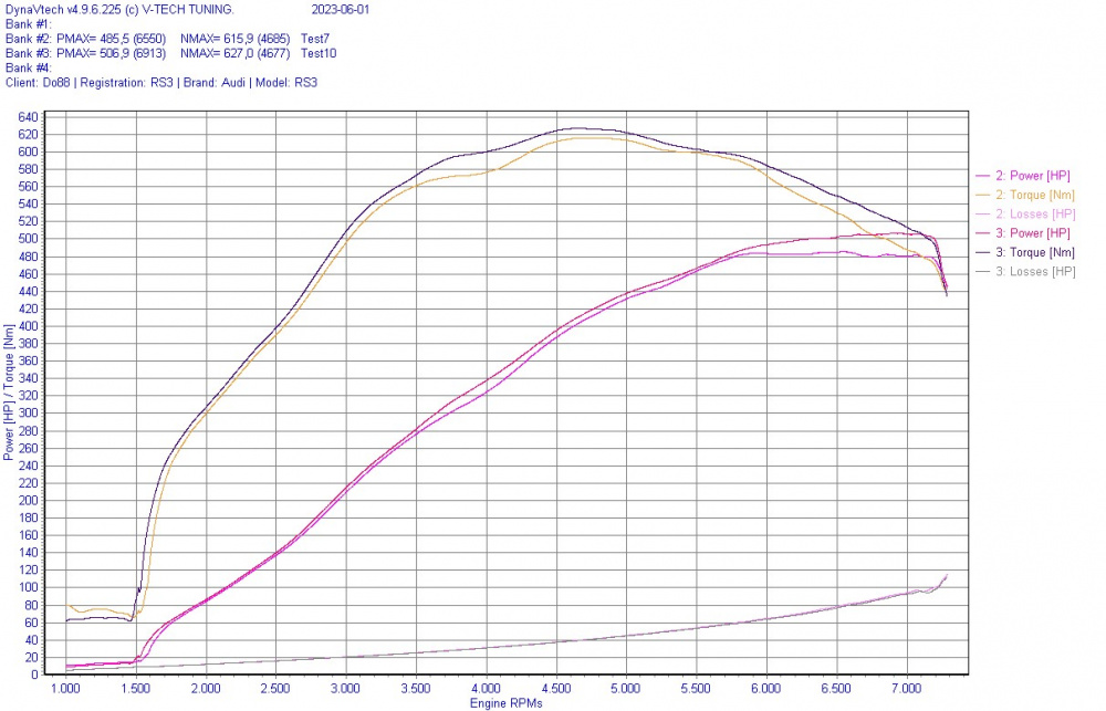 Audi RS3 8V 8Y / TT RS (8S) BeastFlow Open Intake System