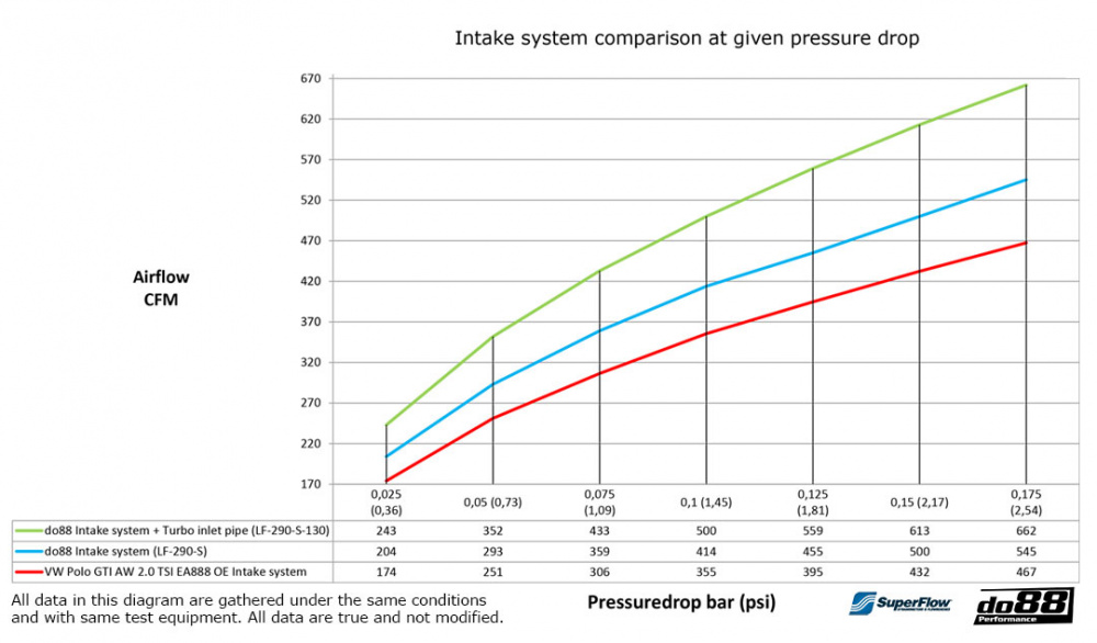 do88 Intake System VW Polo GTI AW, Audi A1 40TFSI GB EA888