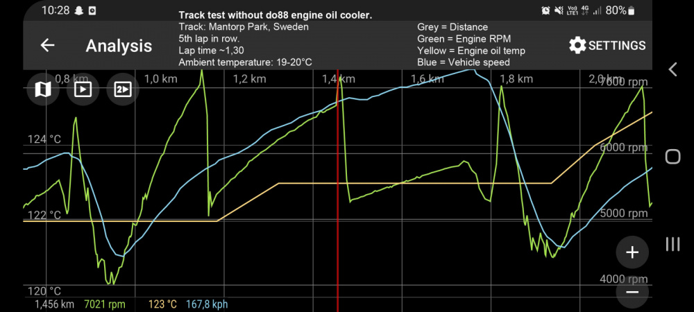 Toyota Yaris GR Oil cooler for do88 Intercooler