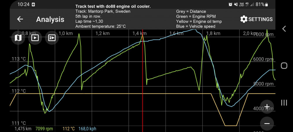 Toyota Yaris GR Oil cooler for do88 Intercooler