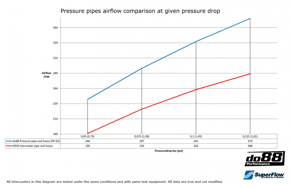 SAAB 9-3 99-02 T7 Pressure pipe