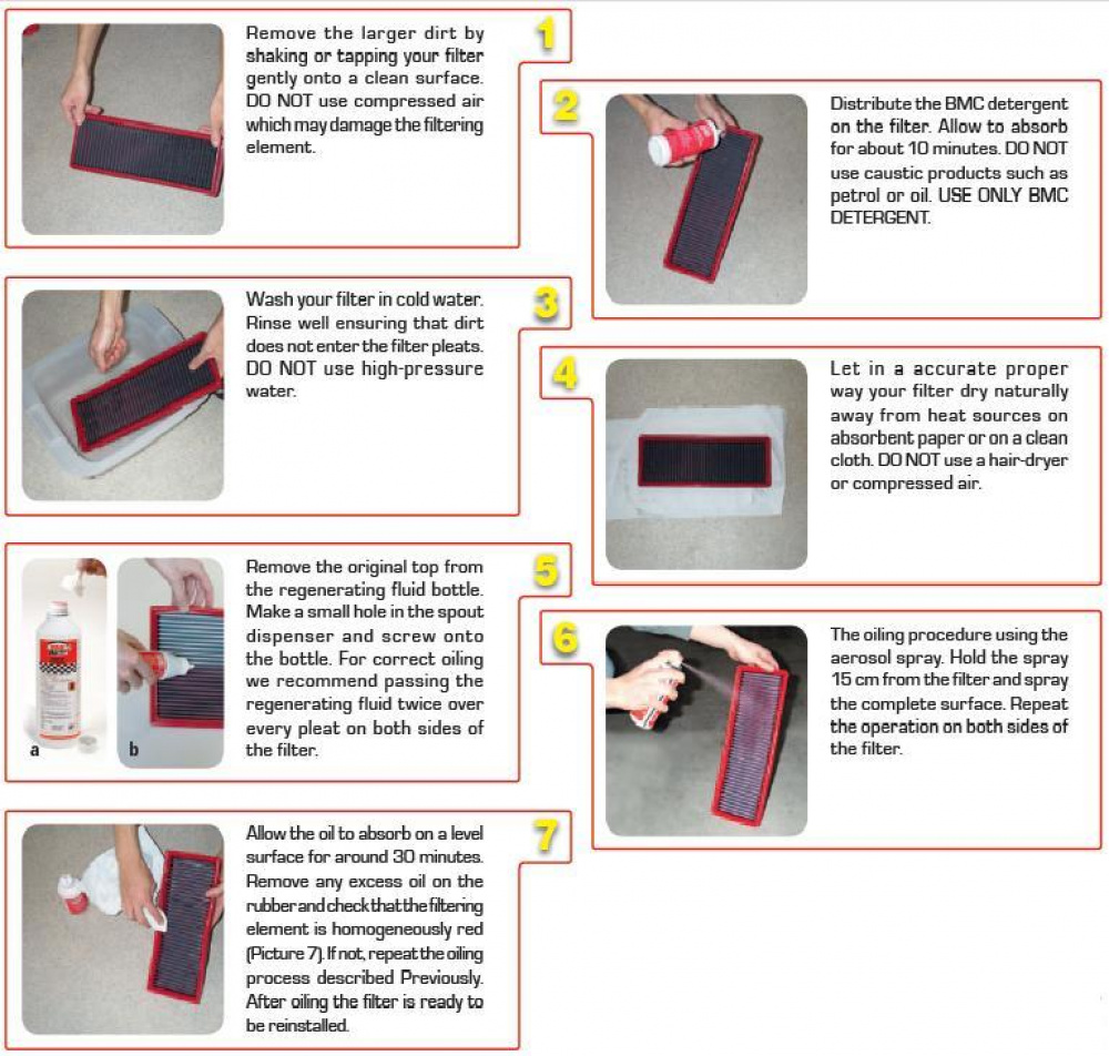 BMC Washing Kit (Detergent + Regeneration Fluid)