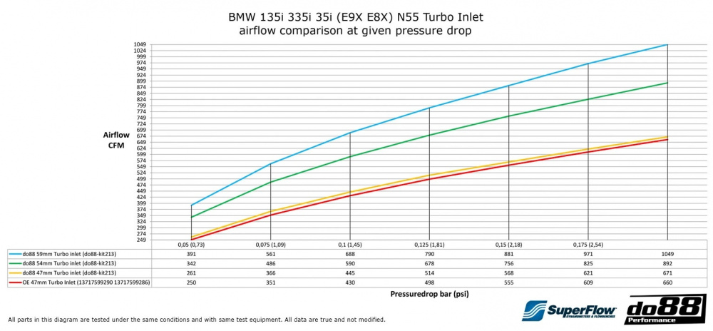 BMW 135i 335i 35i N55 2010-2013 (E9X E8X) Turbo Inlet hose